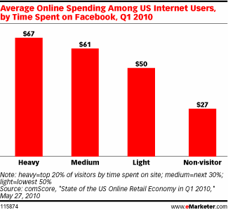 emarketer_facebook.gif