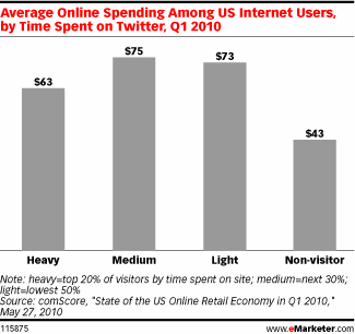 emarketer_twitter.gif